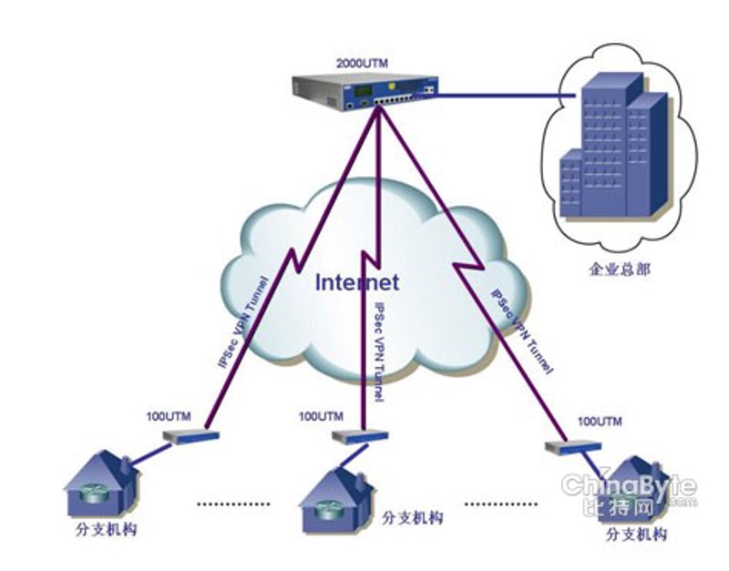 聚焦互联网前沿：网站建设公司的新趋势