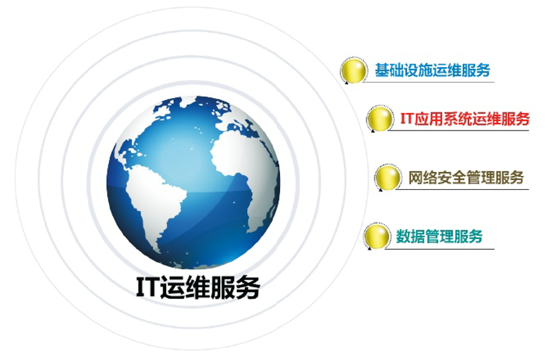 IT技术支持：企业在数字化时代的翅膀